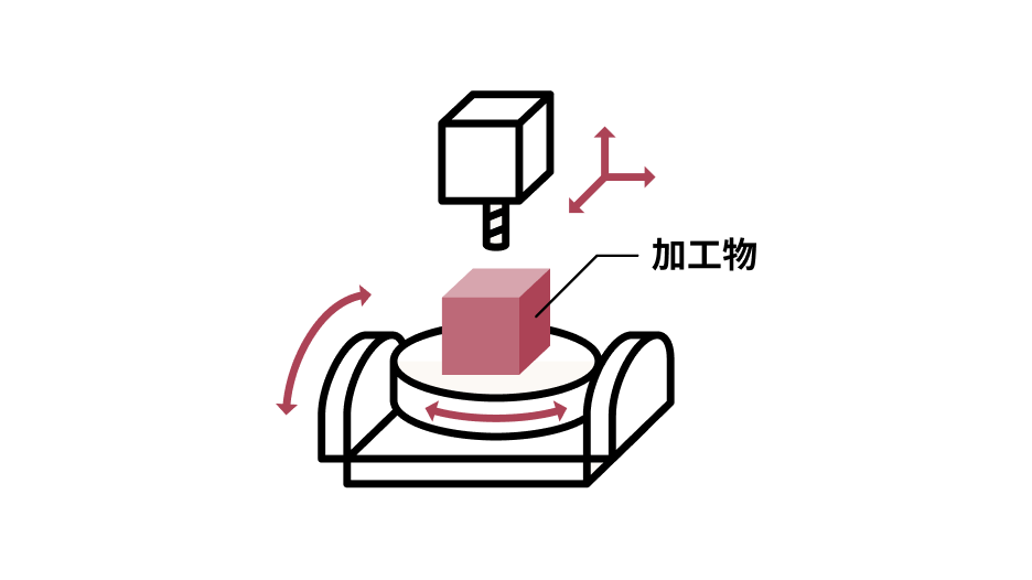 多関節ロボット